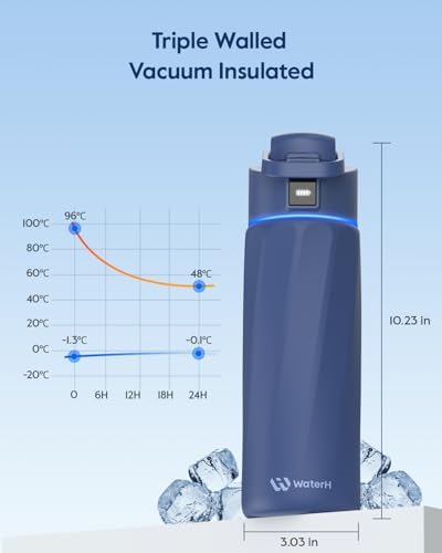 Smart Water Bottle with Reminder to Drink Water, 24oz BPA-Free Stainless Steel Vacuum Insulated Water Bottle, Wide Mouth Water Tracker Bottle with APP, Ideal for Gift - Blue