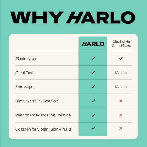 Harlo - Citrus Salt Electrolyte Drink Mix with Bovine Collagen & Creatine - Creatine Monohydrate Powder - Energy Drink Powder - Pre Workout Powder - Sugar Free Energy Drinks - Post Workout Recovery